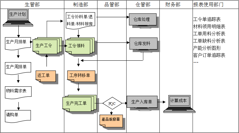 生产制造PG电子手机在线官网-PG电子（中国）
